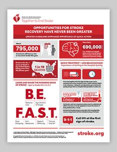 Acute ischemic stroke infographic