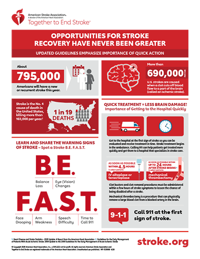 Acute ischemic stroke infographic